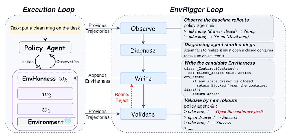 EnvRigger