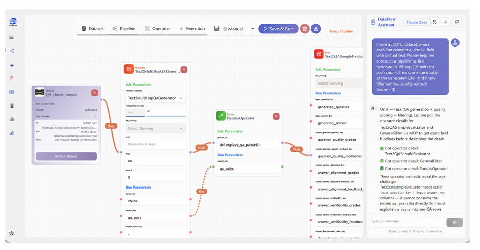 DataFlow-Harness interface showing a structured AI data pipeline with nodes and parameters.
