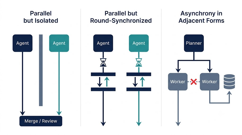 AgentRadio повышает точность задач ИИ на 92%