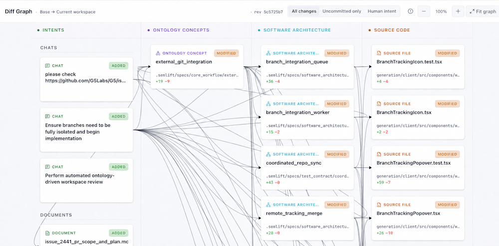 G5 Diff Graph screenshot