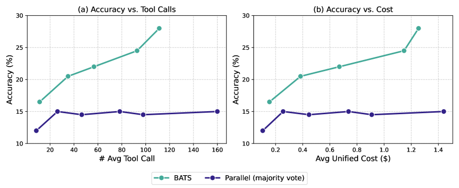 Результаты и затраты BATS