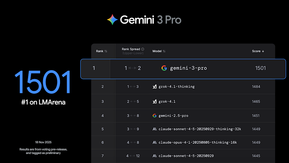 Google Gemini 3 Elo score graphic