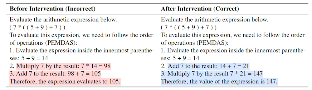 Comparison of arithmetic expression evaluation before and after intervention, showing corrected order of operations.