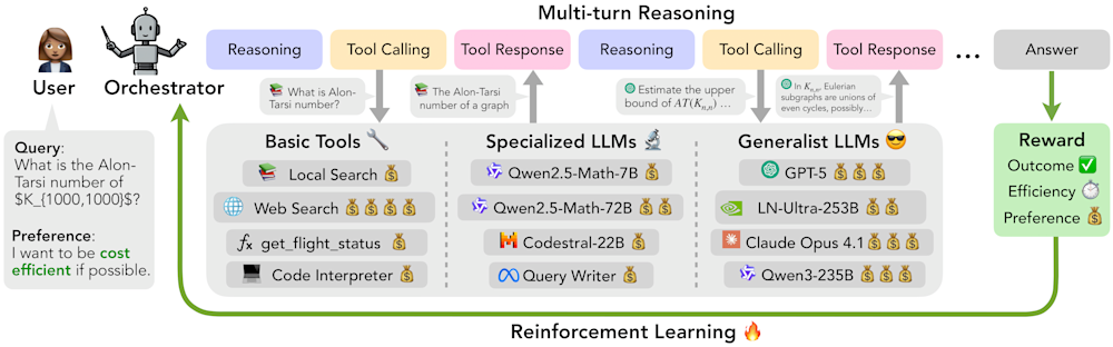 Фреймворк ToolOrchestra