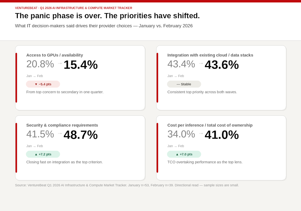 The panic phase is over. The priorities have shifted.