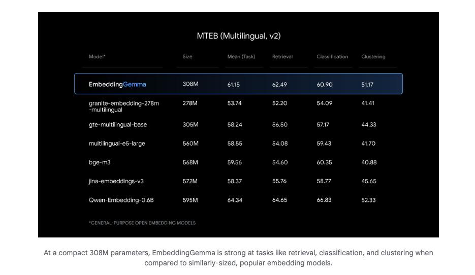 MTEB chart EmbeddingGemma