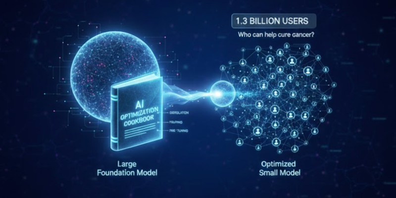 Inside LinkedIn’s generative AI cookbook: How it scaled people search ...