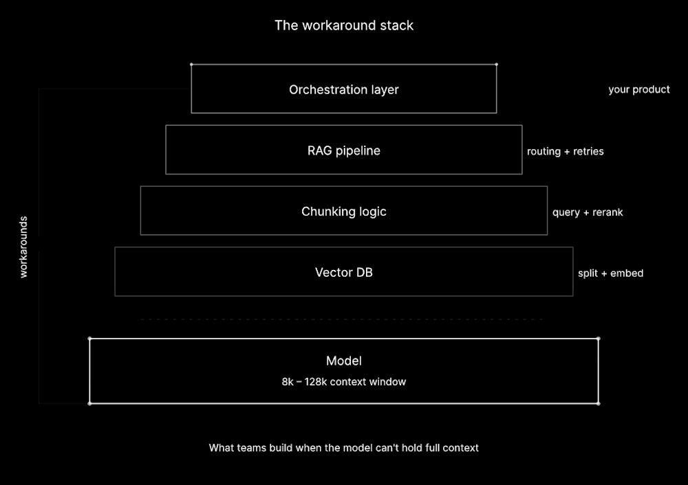Workaround Stack
