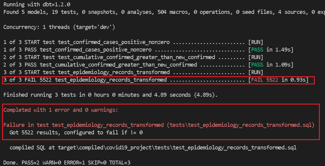 Getting started with dbt tests — Bigeye