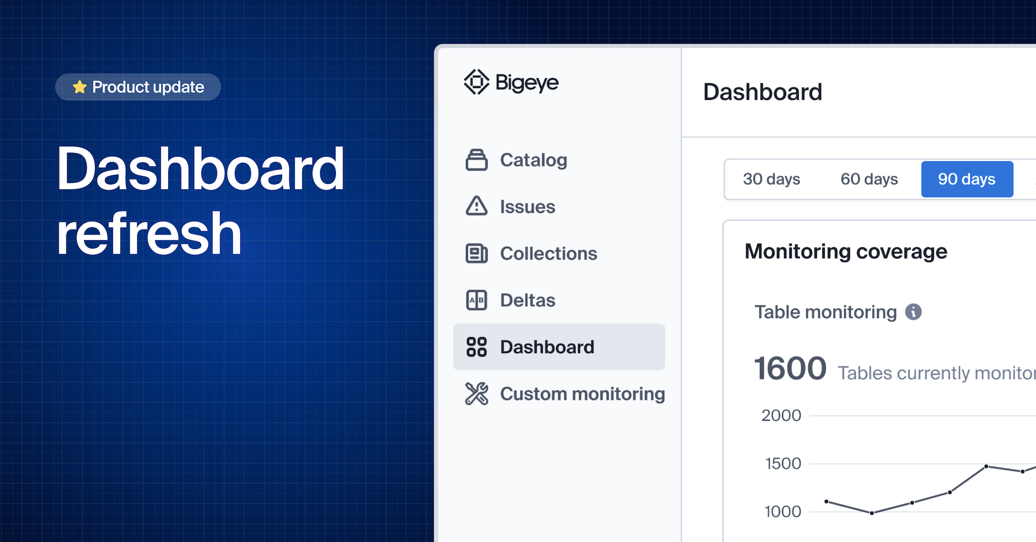 Tracking data quality performance with the new Bigeye dashboard — Bigeye