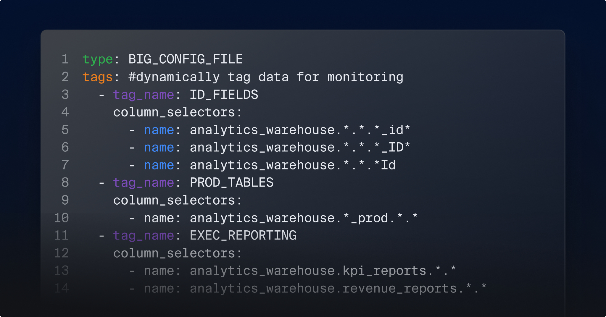 Bigconfig continues to raise the bar for data monitoring as code — Bigeye