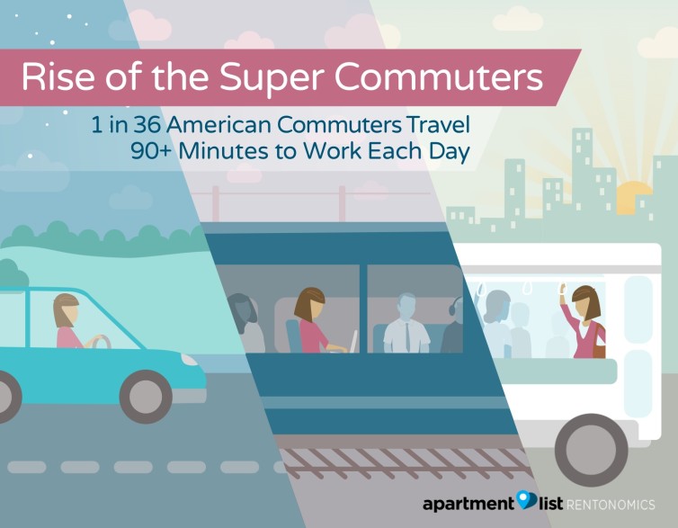 Rise of the Super Commuters