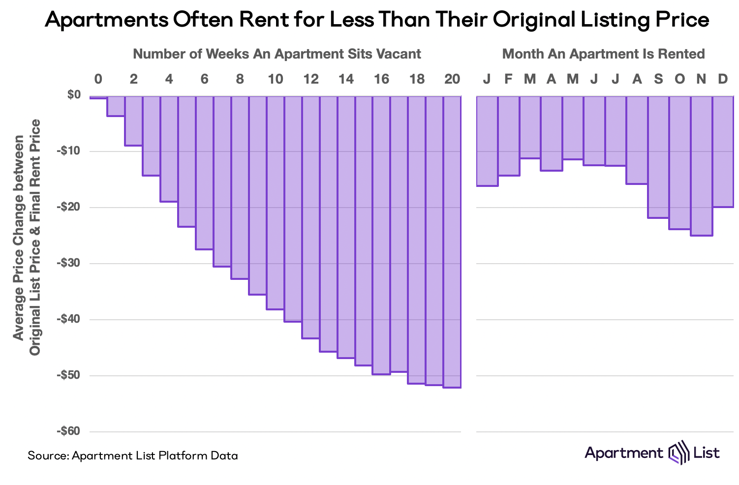 Introducing the New Apartment List Rent Estimate Methodology