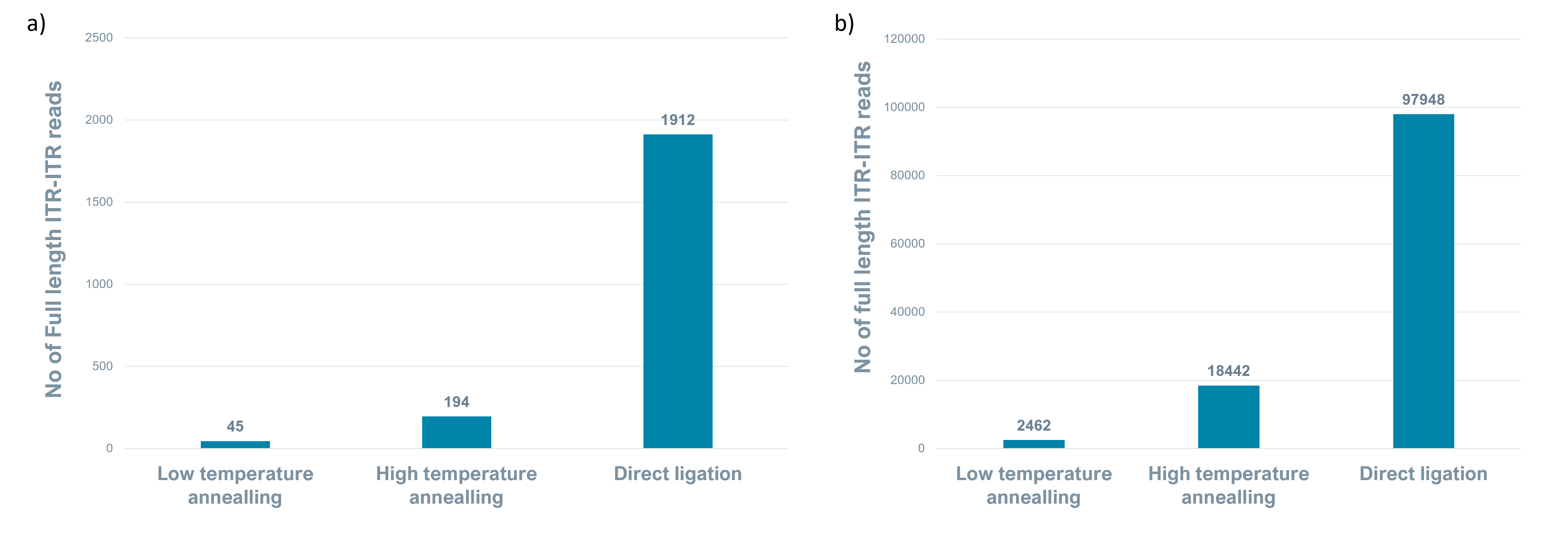 Fig 7ab