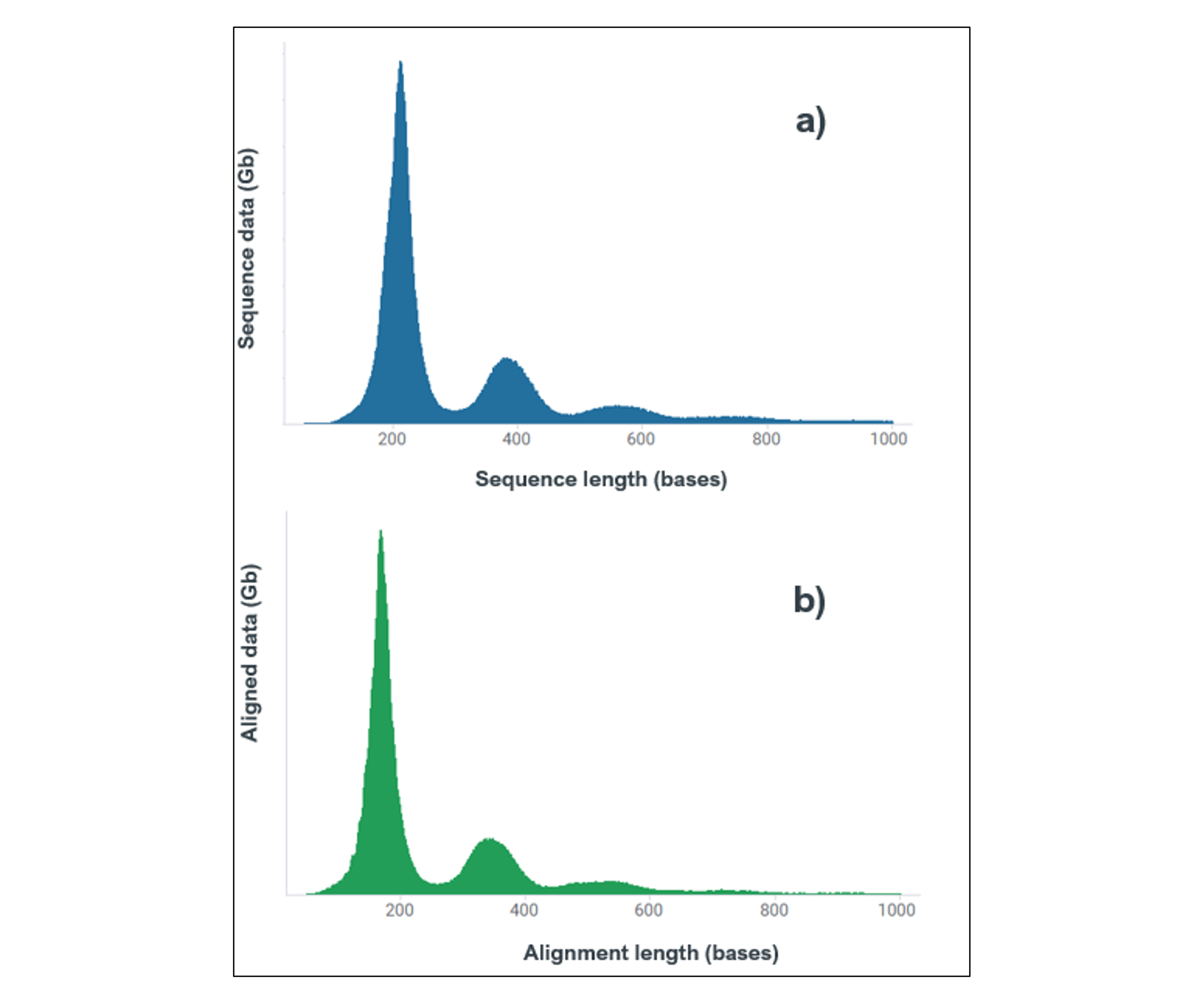 Read length profiles cfDNA singleplex extract