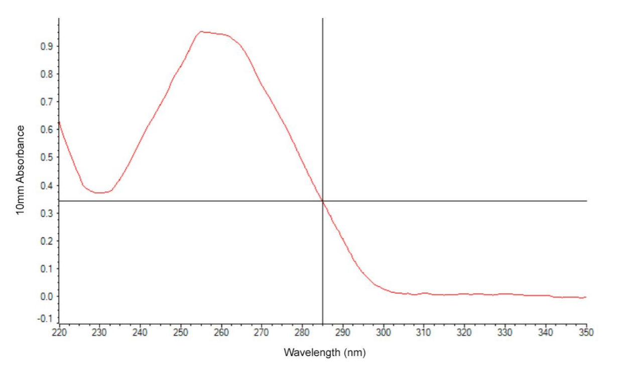 Rabbit lung G-tip+ATL nanodrop