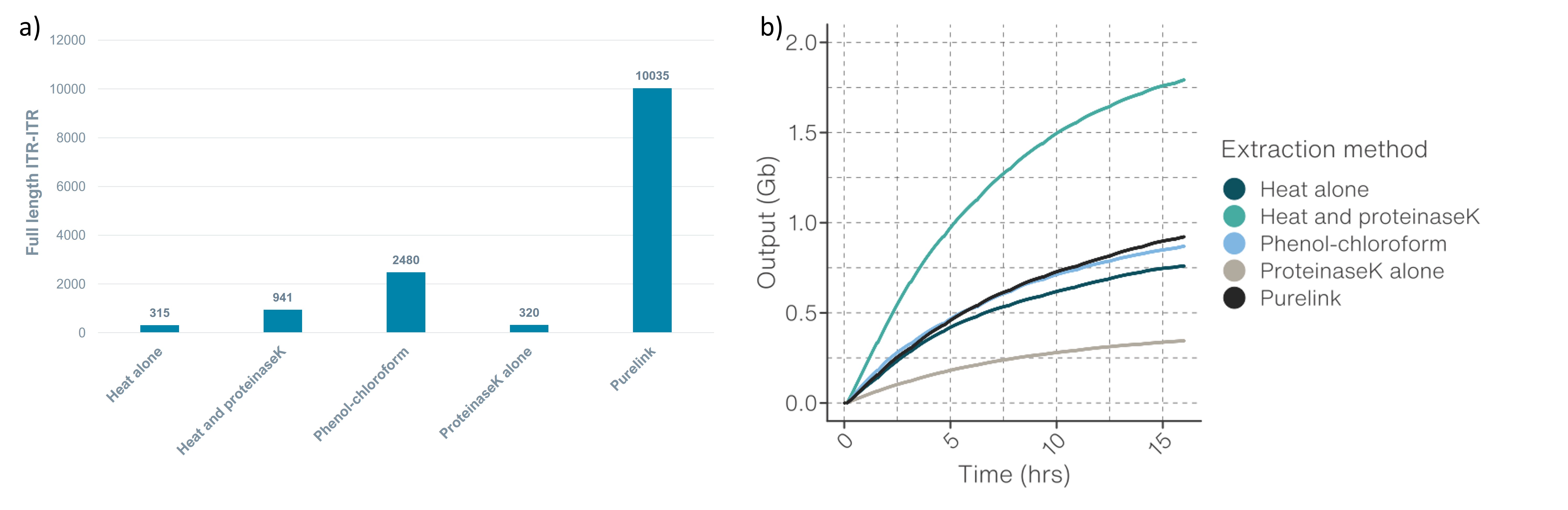 Fig 3ab