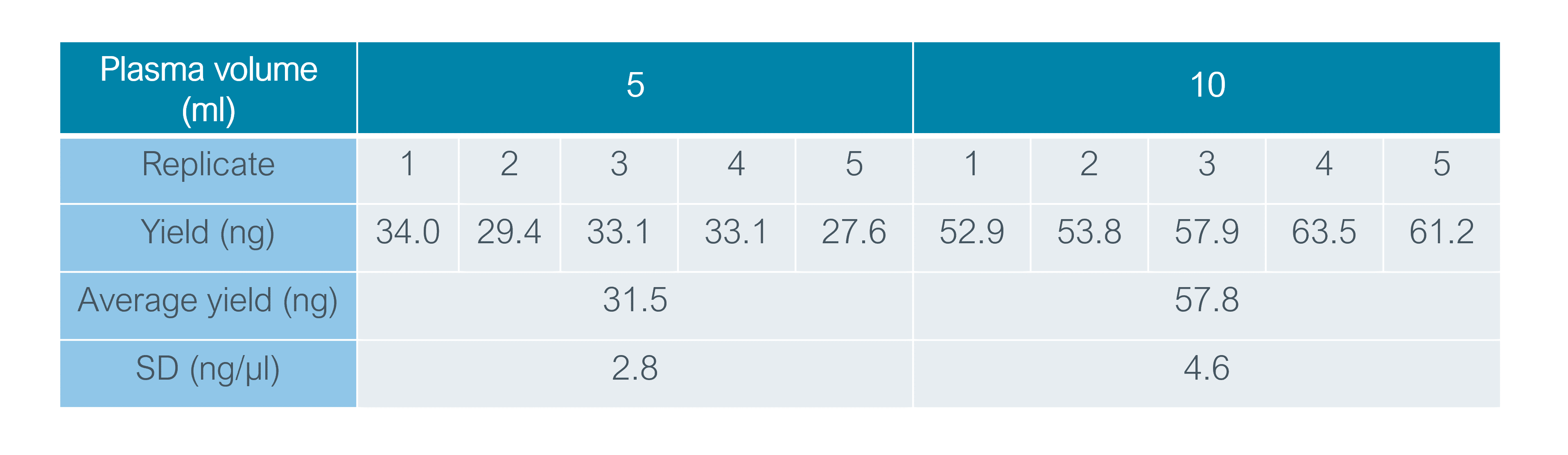 cfDNA long lib optimisiation Table 1 v2