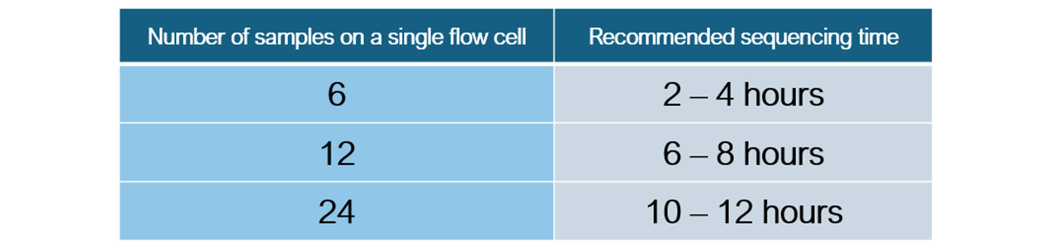 Salmonella know how sequencing time table