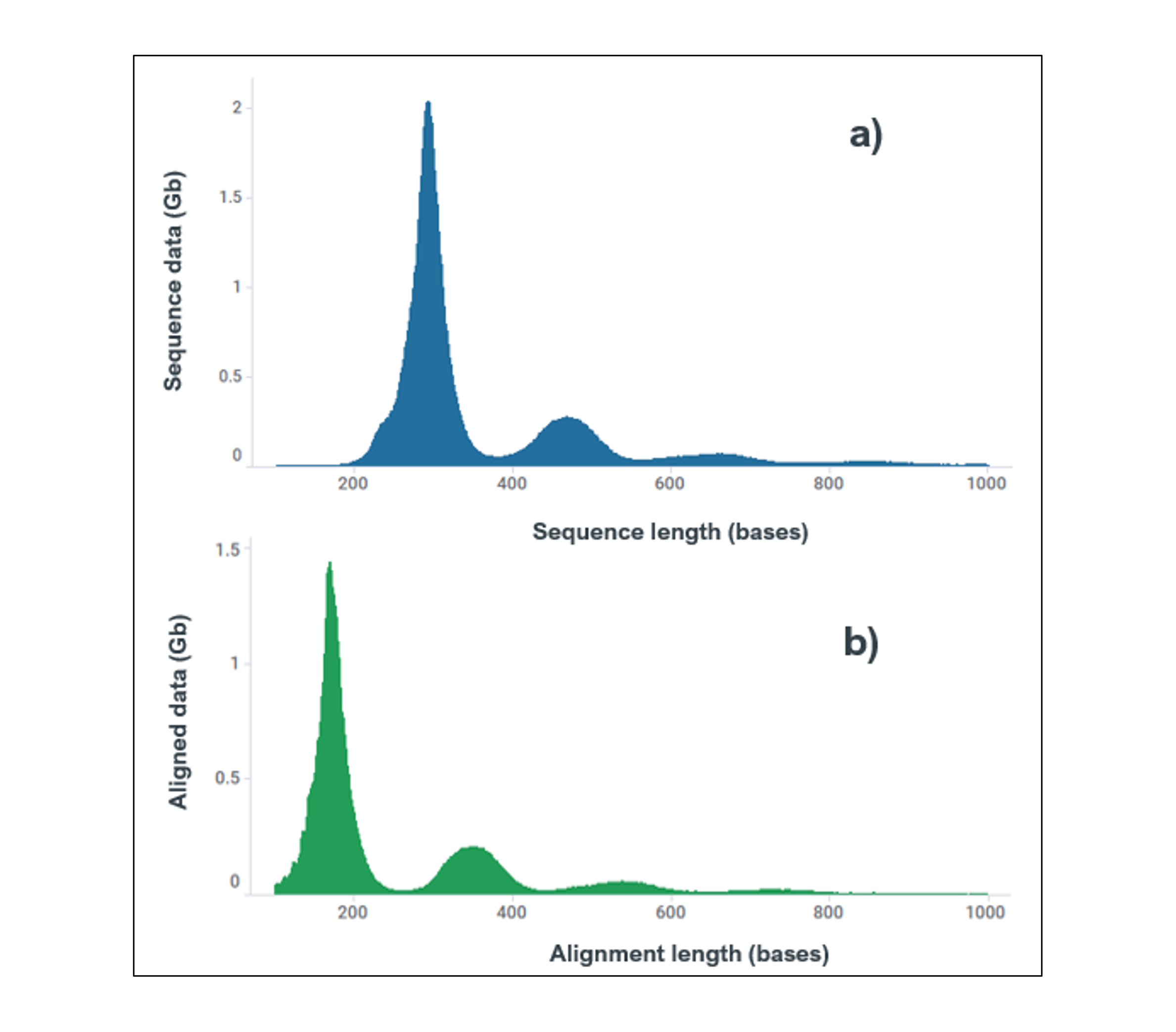 Read length profiles cfDNA multiplex extract