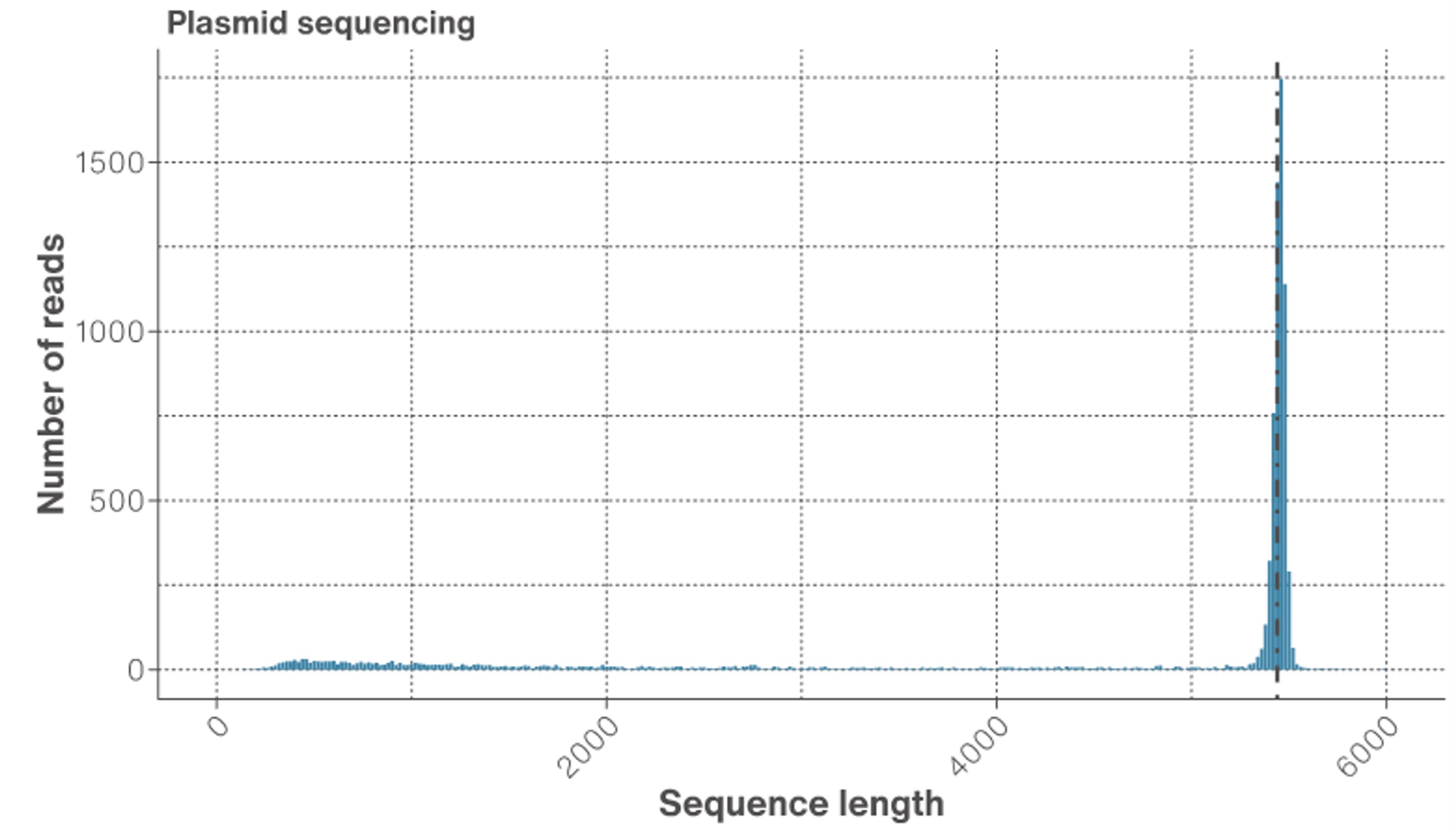 Final fig 1