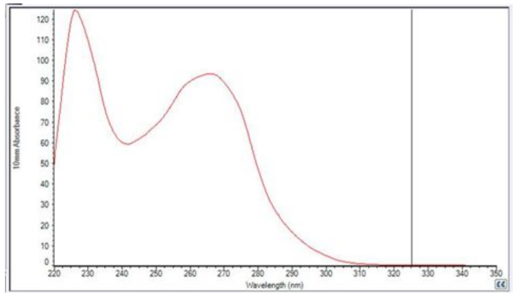 Cell line RNA1