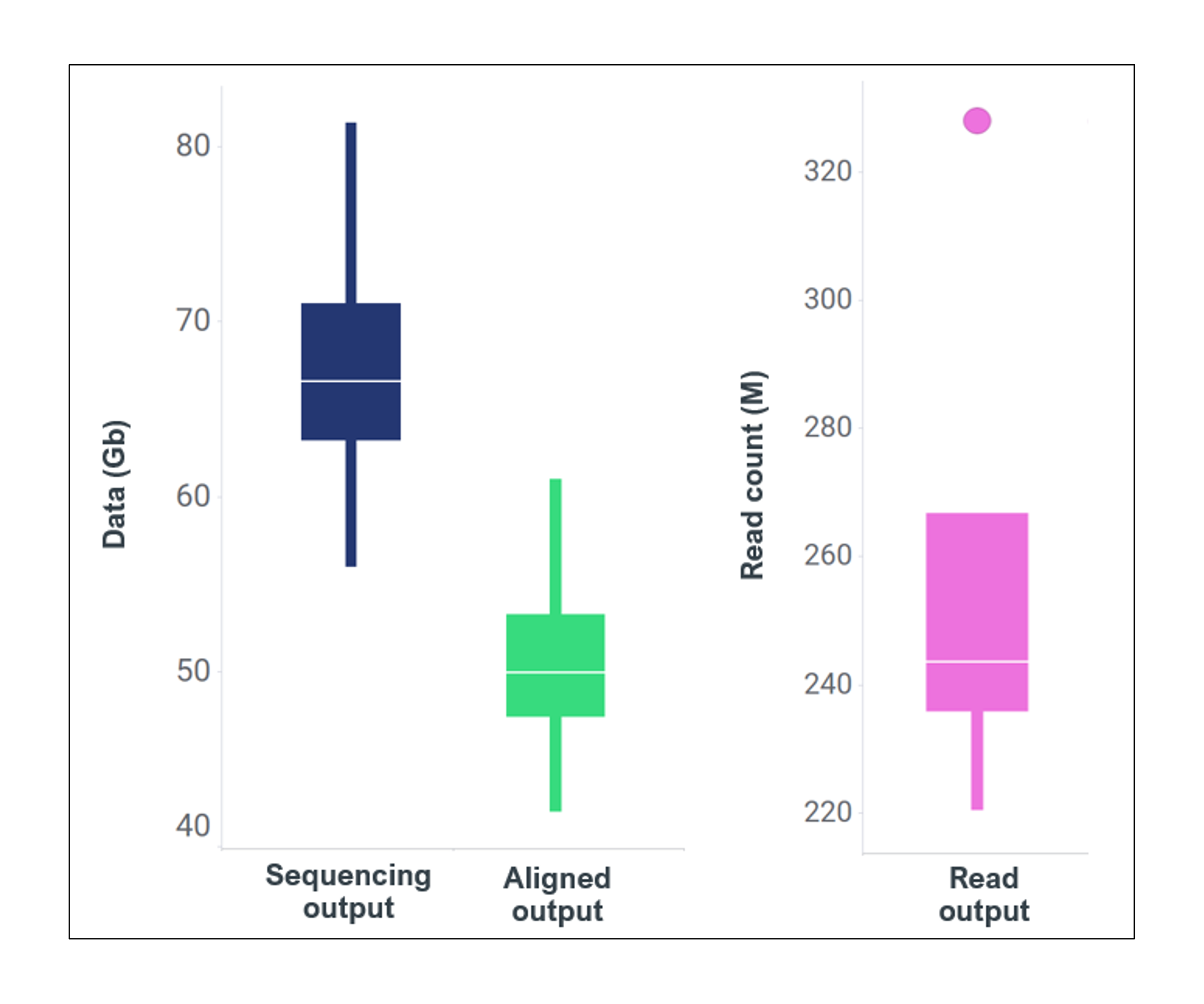 Sequencing and primary aligned output cfDNA singleplex extract