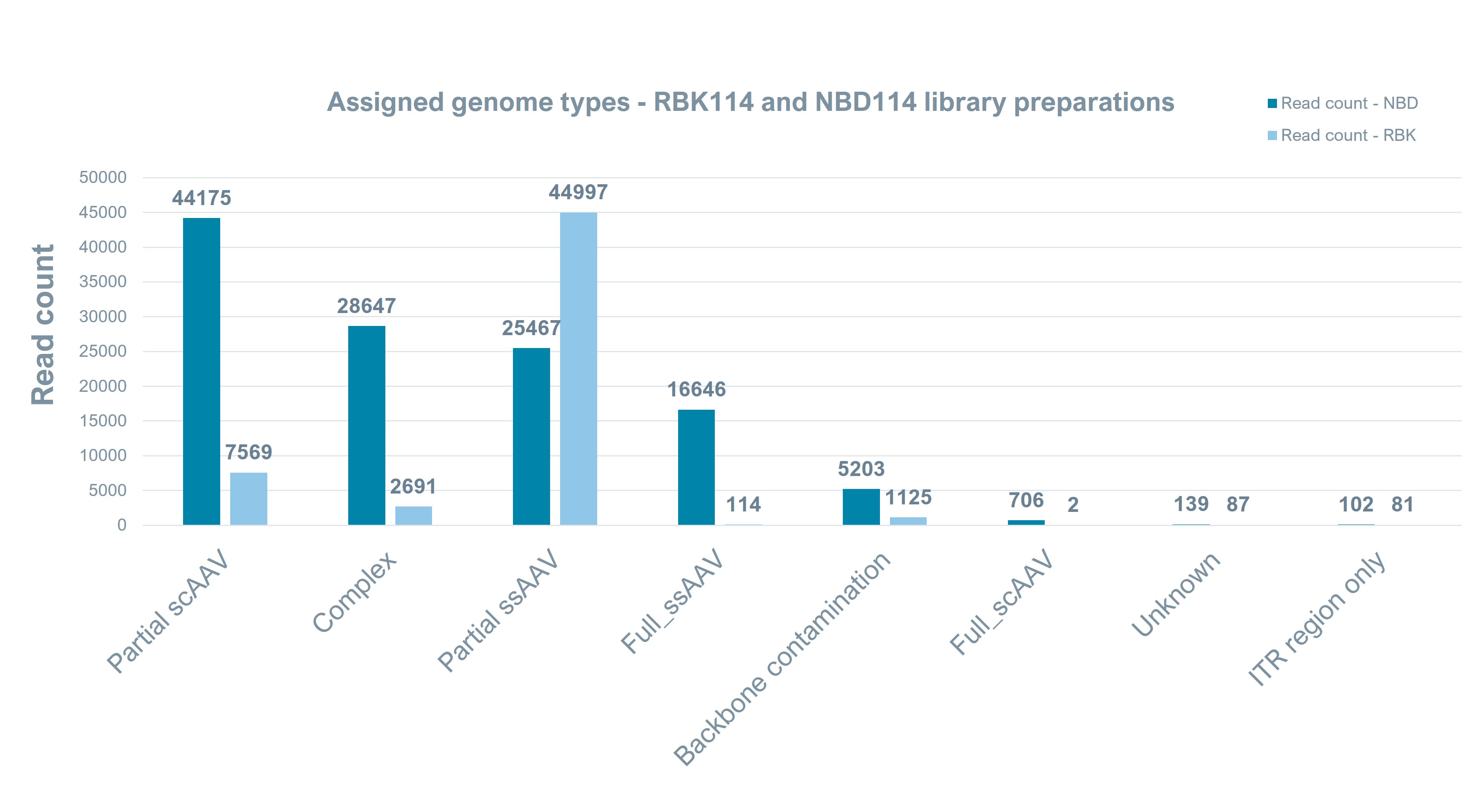 Final Fig 7