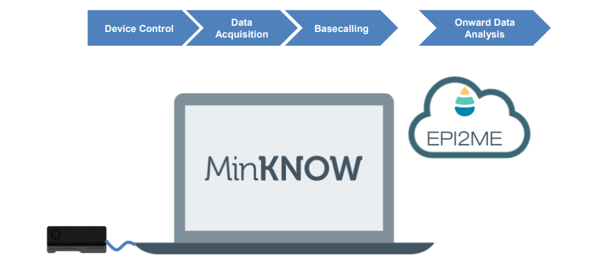 Data analysis workflow