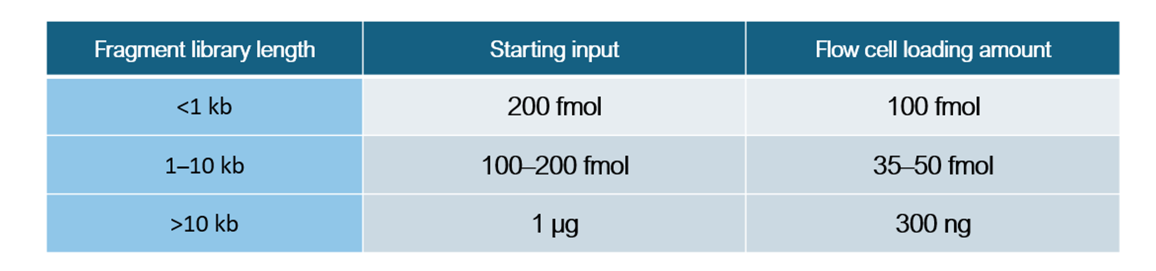 Summary table input loading know how new