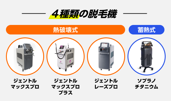 レジーナクリニックオム 技術力(4種の機械)