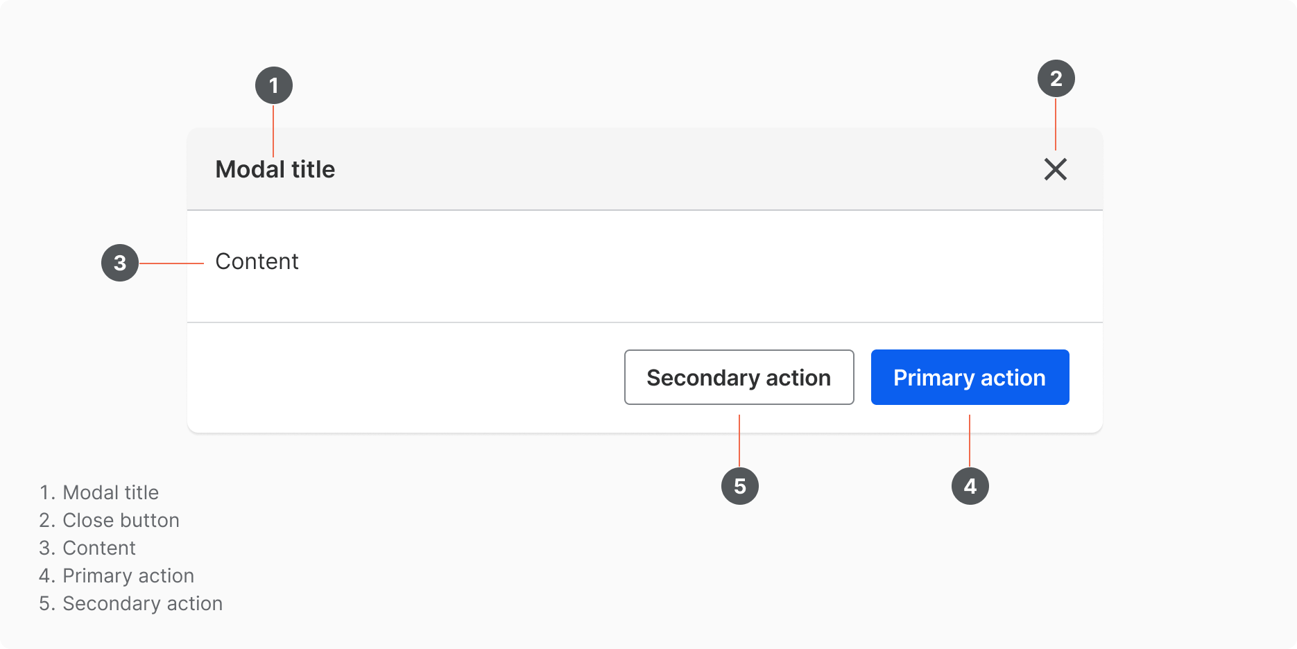 Anatomy Modal