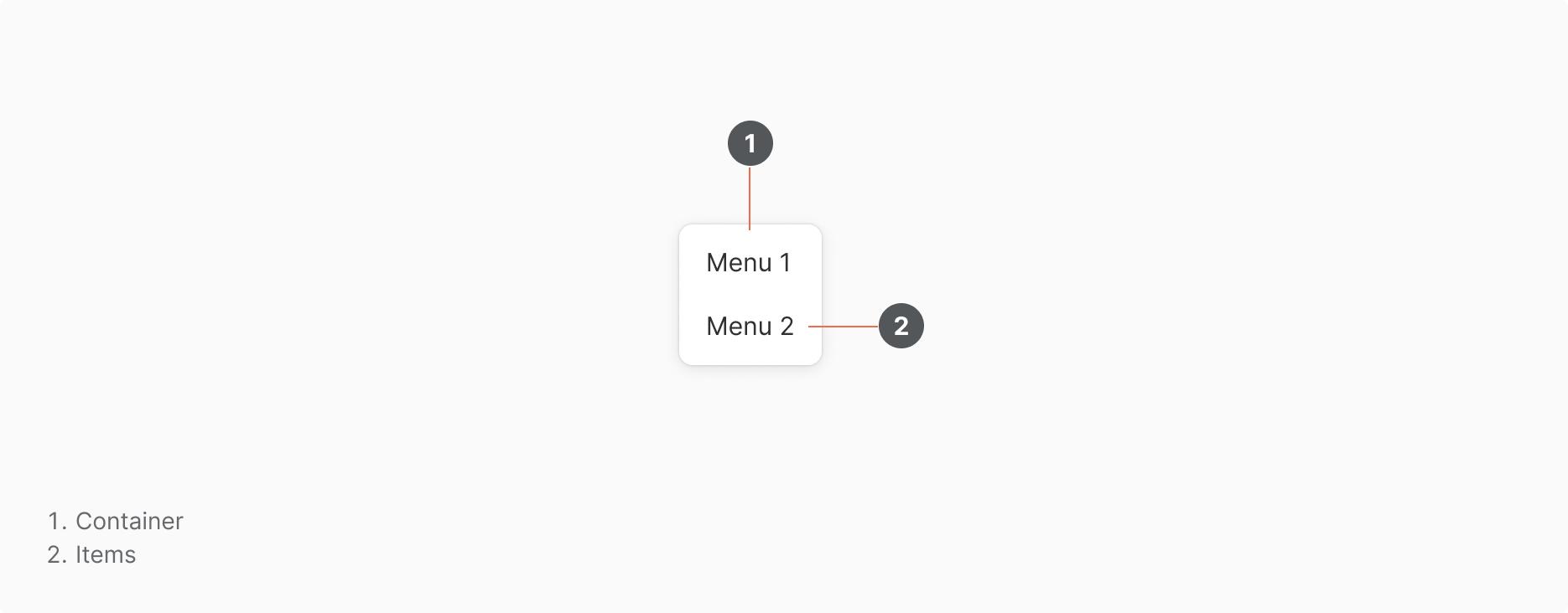 Anatomy Popover
