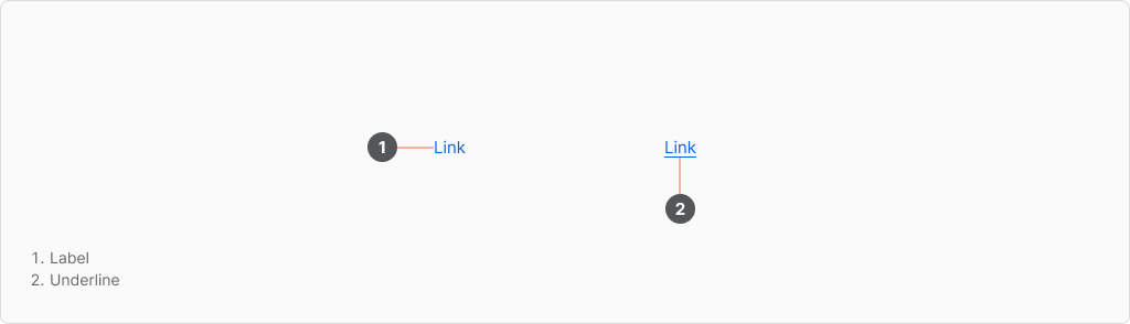 link-anatomy