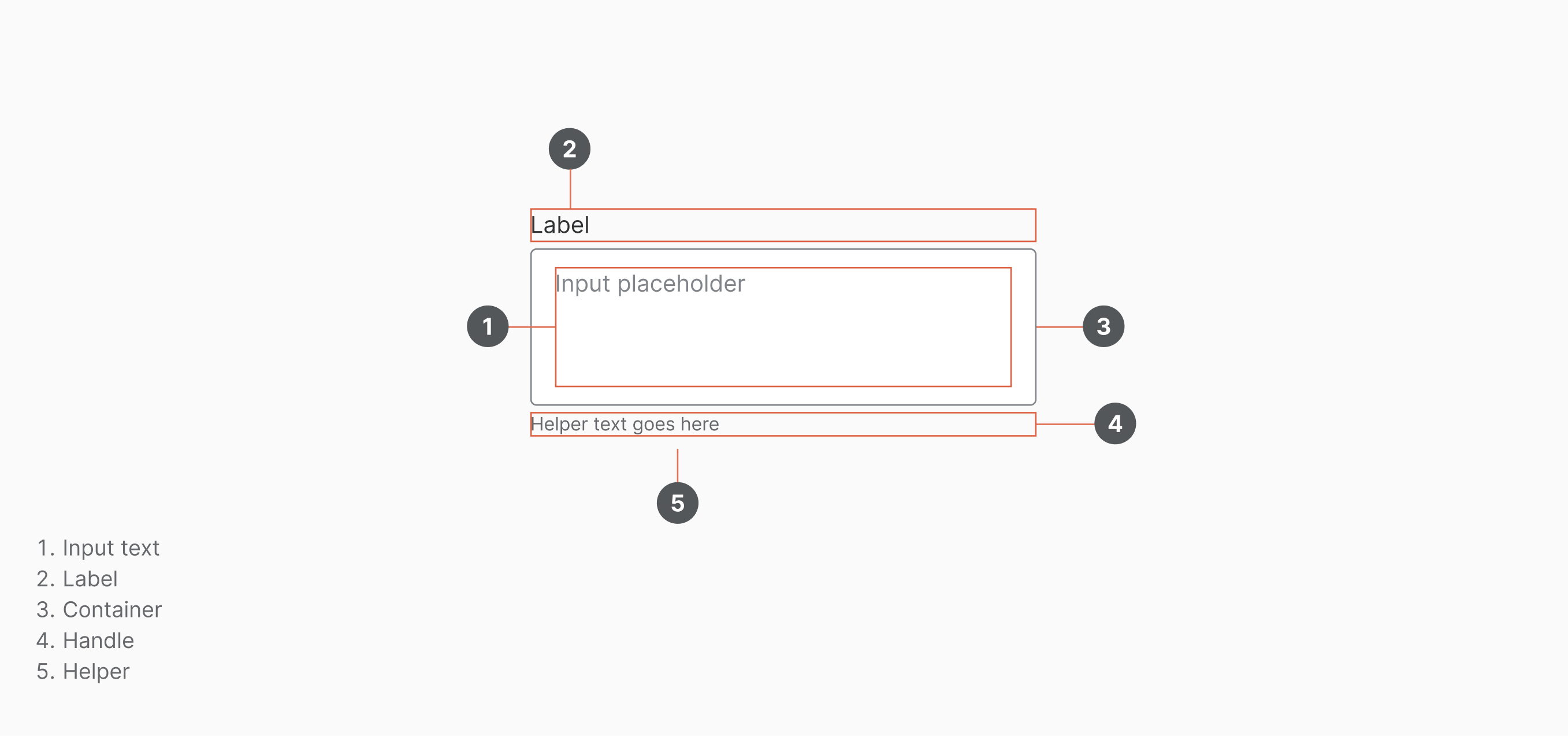 Text area with label