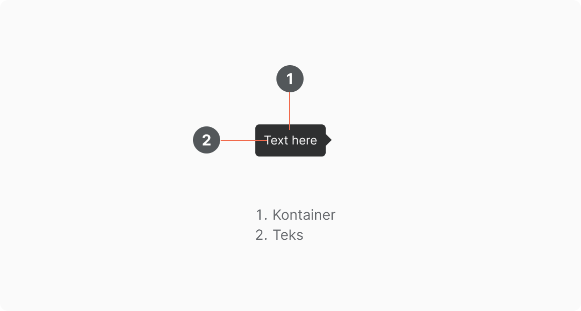 Tooltip - Anatomi
