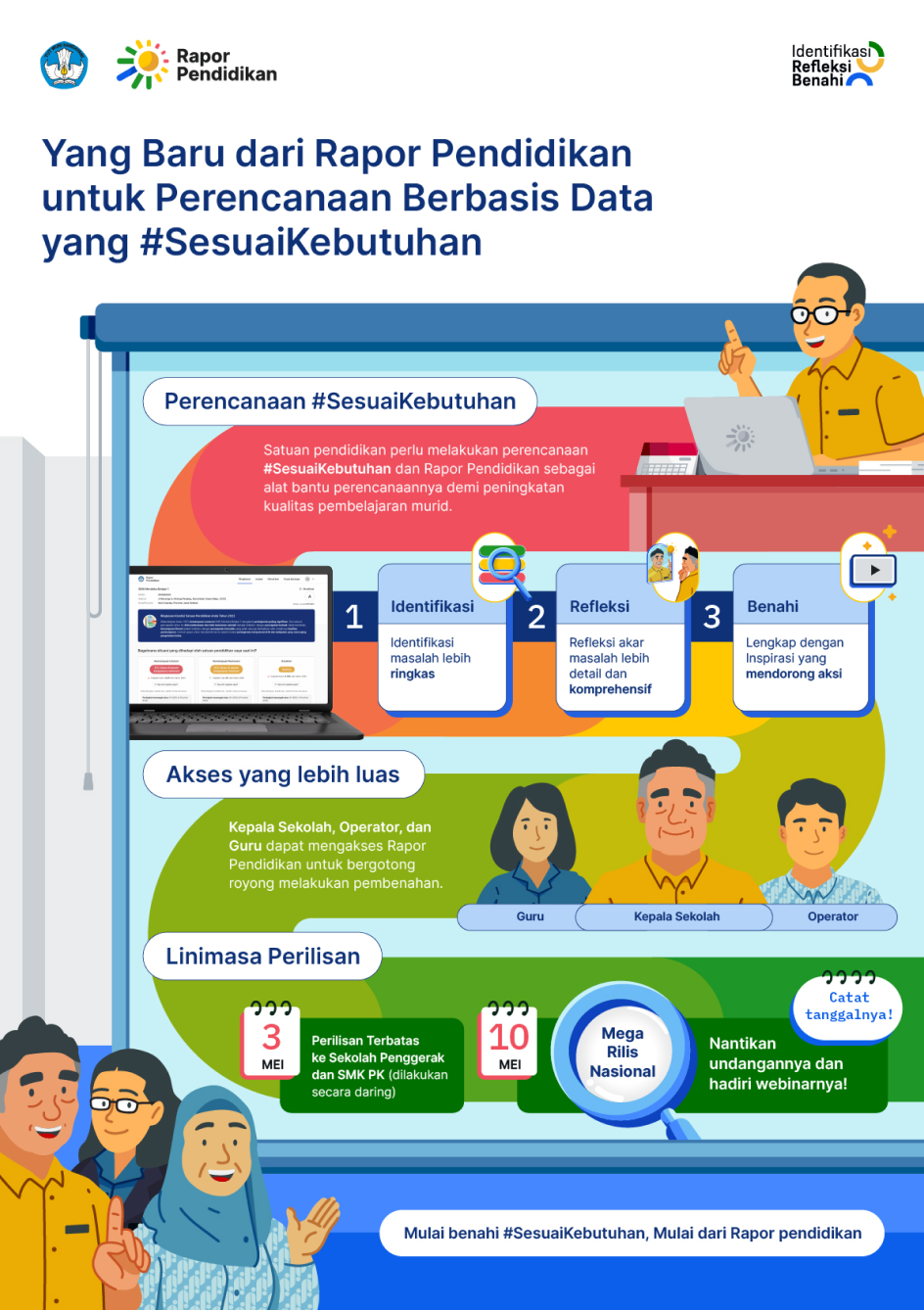 Infographic 1 Rapor Pendidikan 2023 01 2