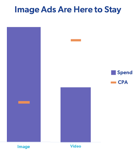 Image Ads are Here to Stay