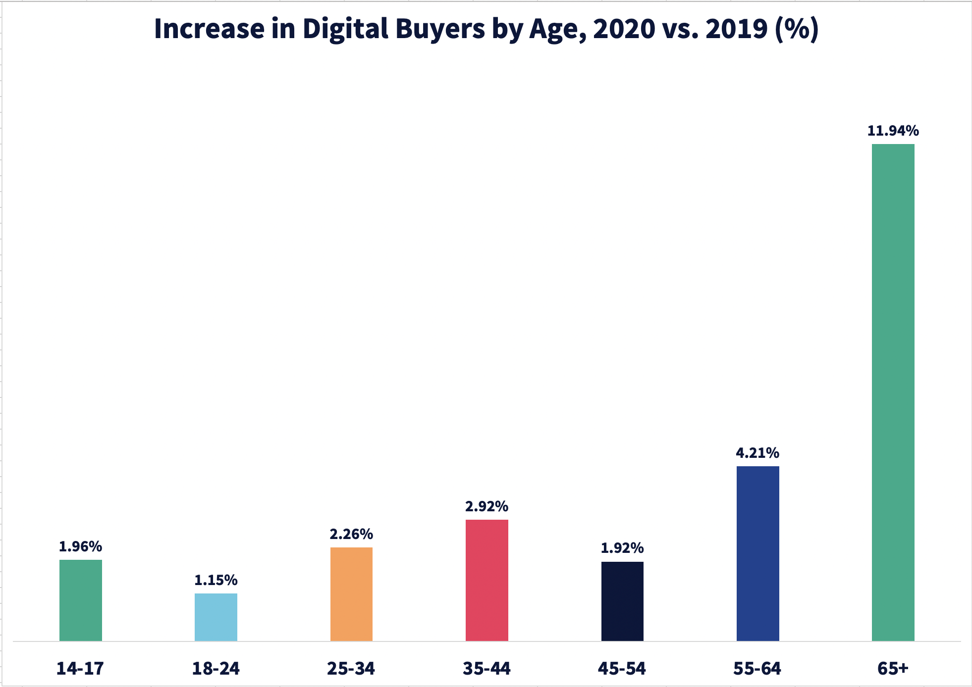 Cyber Chart 1