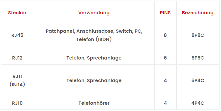 Basiswissen-über-CAT-Netzwerkkabeln-Was-man-wissen-sollte-extendIT (3)