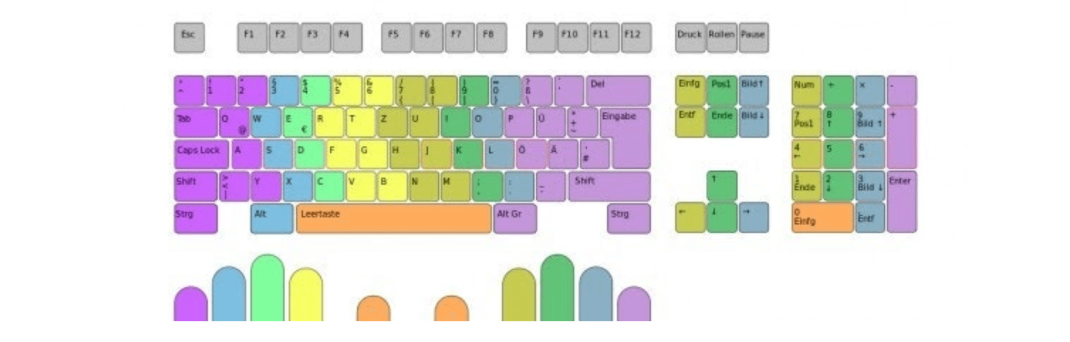 10 Finger System Tastatur