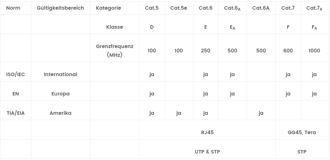 Basiswissen-über-CAT-Netzwerkkabeln-Was-man-wissen-sollte-extendIT (1)