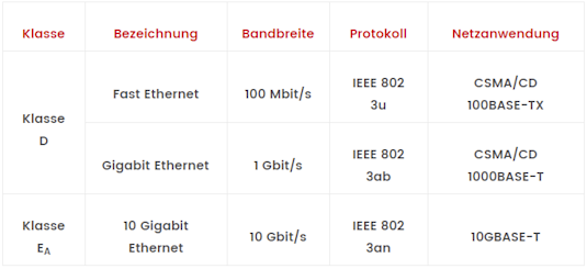 Basiswissen über CAT Netzwerkkabeln - Was man wissen sollte | EXTENDIT