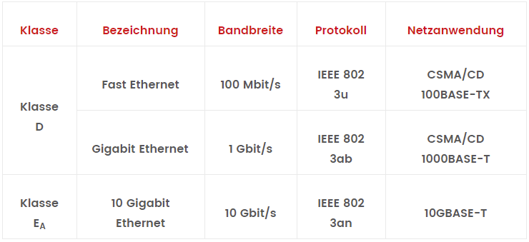 Basiswissen-über-CAT-Netzwerkkabeln-Was-man-wissen-sollte-extendIT