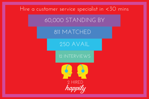 Hire customer service specialist