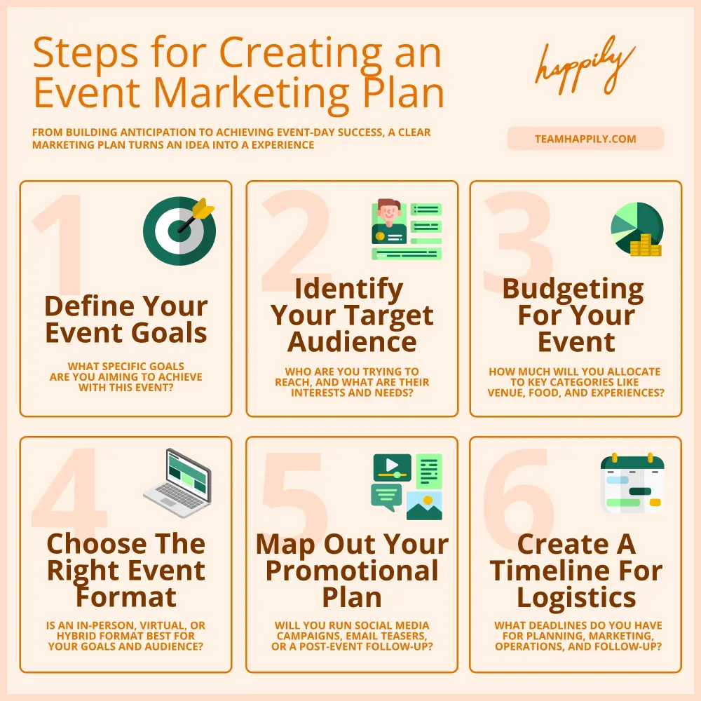 event-planning-step-by-step