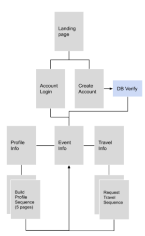 Learning Page
