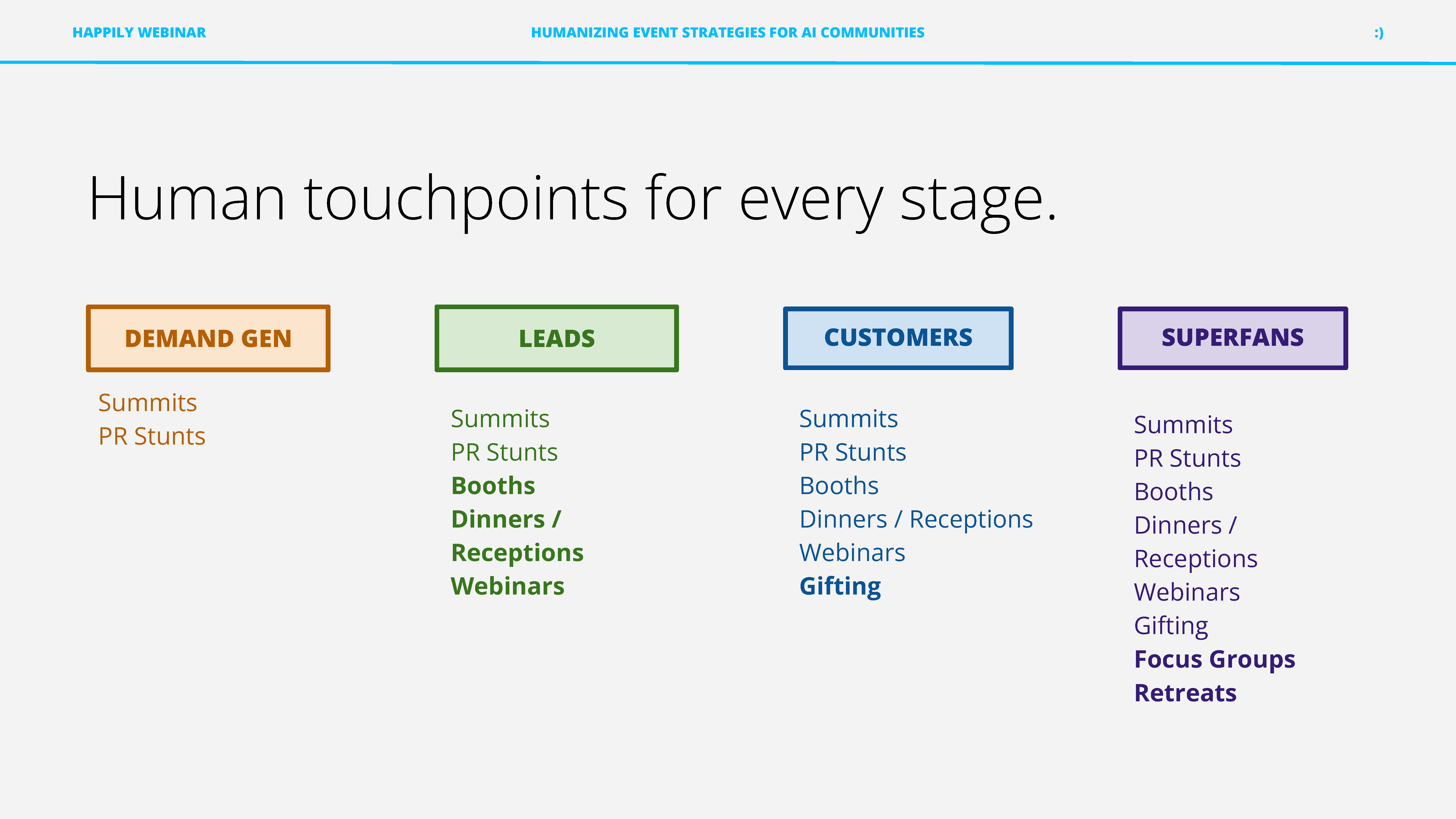 Happily Webinar — Humanizing AI May 2024 Page 08 {3000x1687}{caption: For more watch our Happily Webinar, Humanizing Event Strategies for AI Communities, at teamhappily.com/webinar-ai-events}