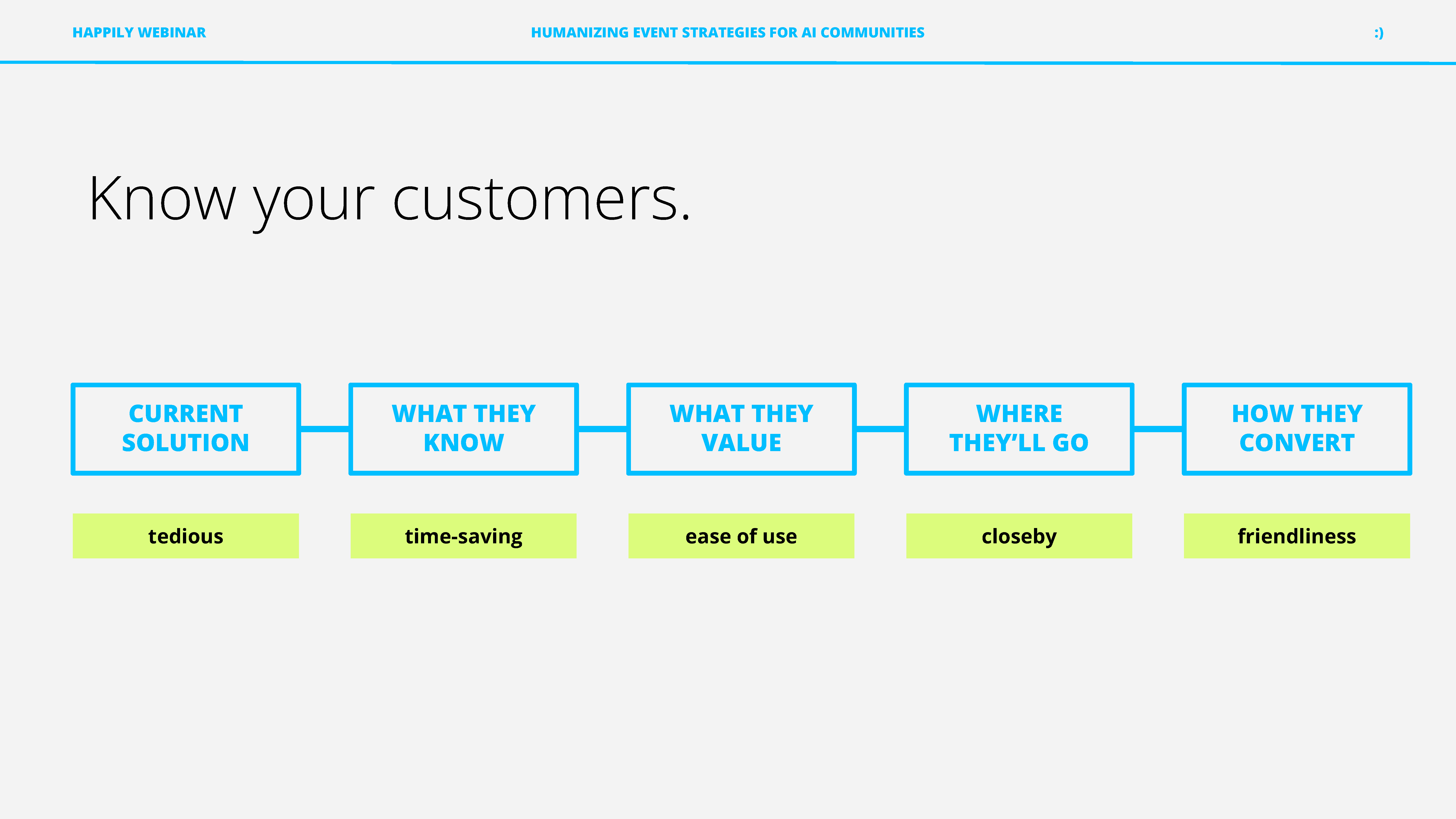 Happily Webinar — Humanizing AI May 2024 Page 07 {3000x1687}{caption: For more watch our Happily Webinar, Humanizing Event Strategies for AI Communities, at teamhappily.com/webinar-ai-events}