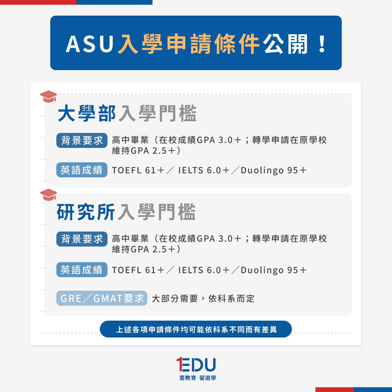 ASU入學申請條件